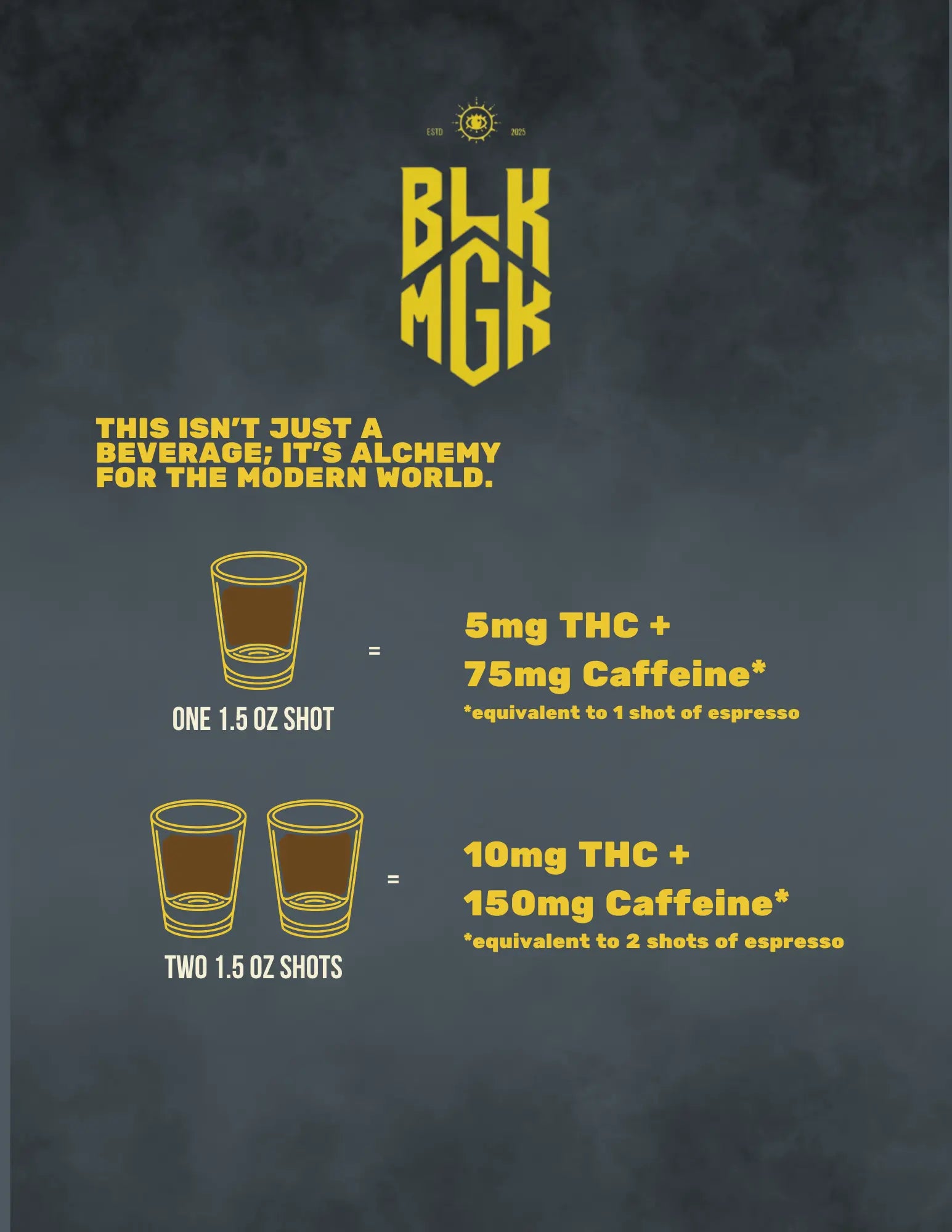 Educational graphic for BLK MGK with text about THC and caffeine content on a dark background.